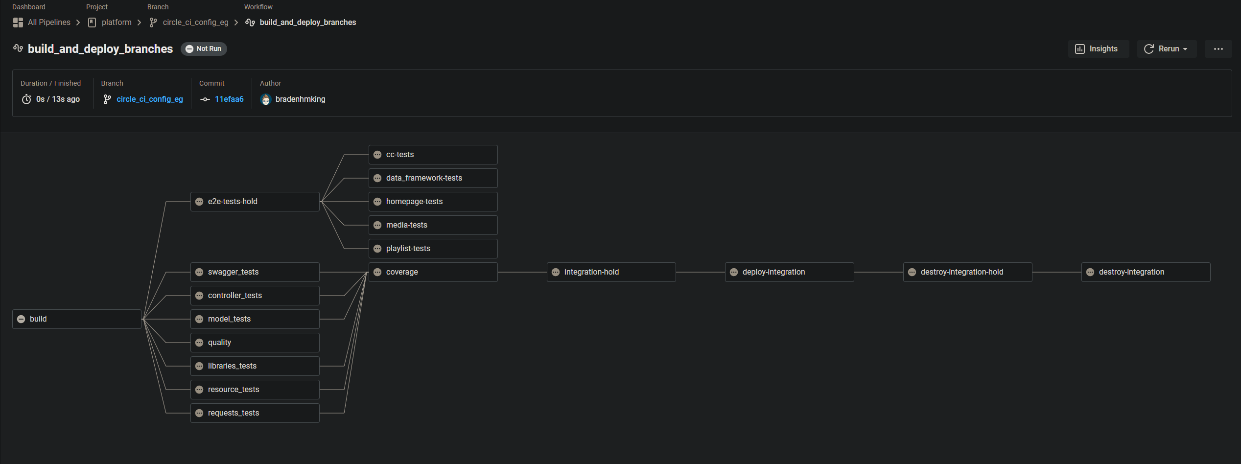 Our CircleCI Workflow